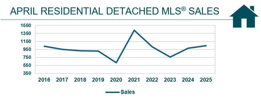 April 2025 RD Graph.jpg (43 KB)